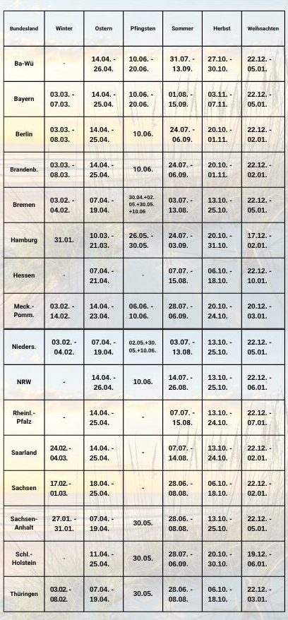 Ferienübersicht 2025 komplett